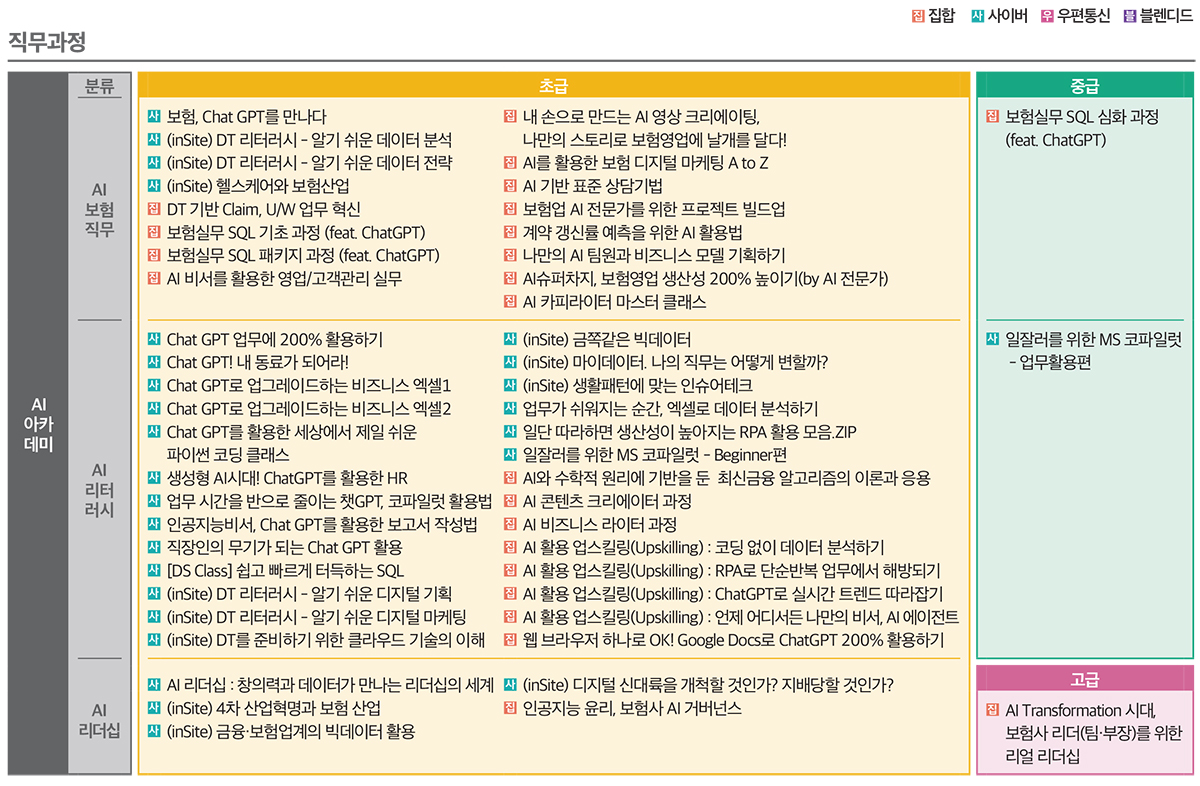 로드맵